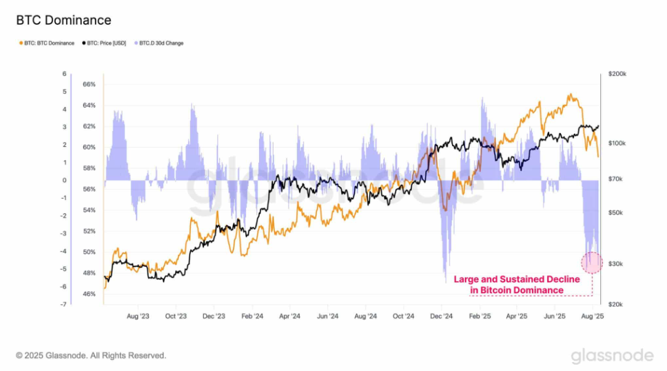Caution ahead of the Fed’s Jackson Hole & growing signs that altcoin season is near  - BTC DOMINANCE 18082025