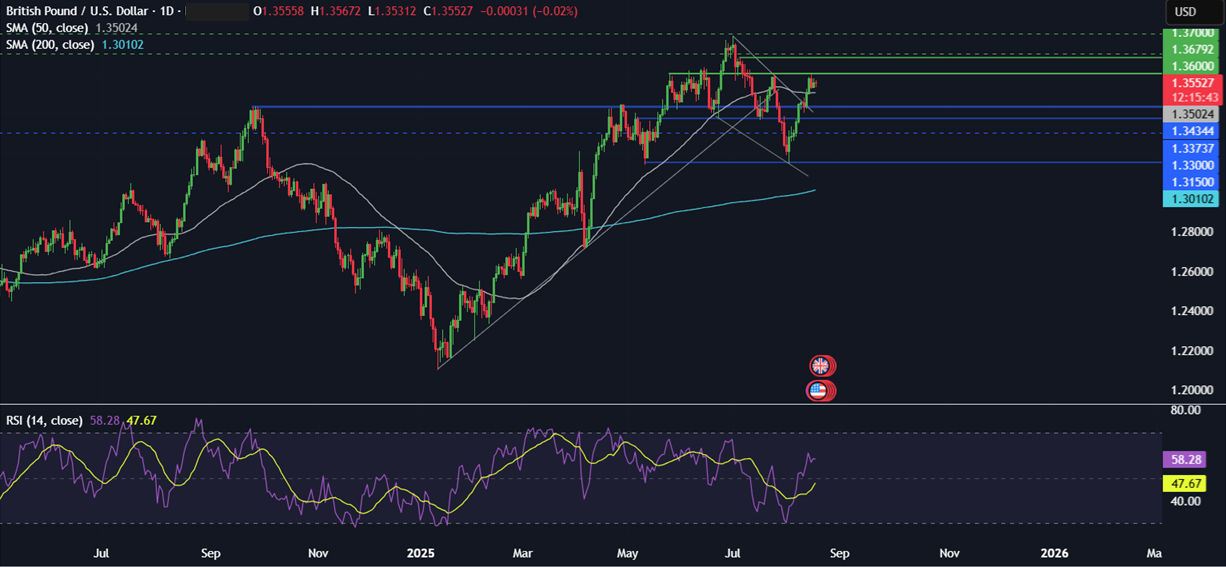 Week Ahead: Jackson Hole Symposium, FOMC minutes, Japan & Canada CPI  - GBPUSD 18082025