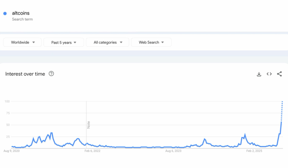 Caution ahead of the Fed’s Jackson Hole & growing signs that altcoin season is near  - GOOGLE SEARCH 18082025