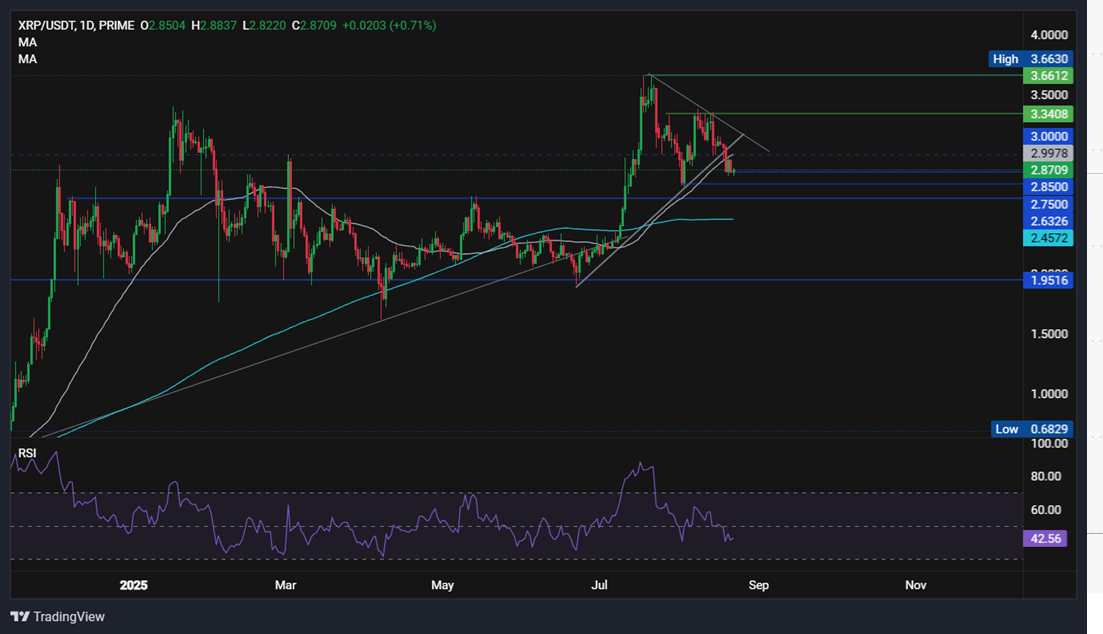 BTC, XRP steady ahead of Powell's Jackson Hole Speech - XRPUSD 2