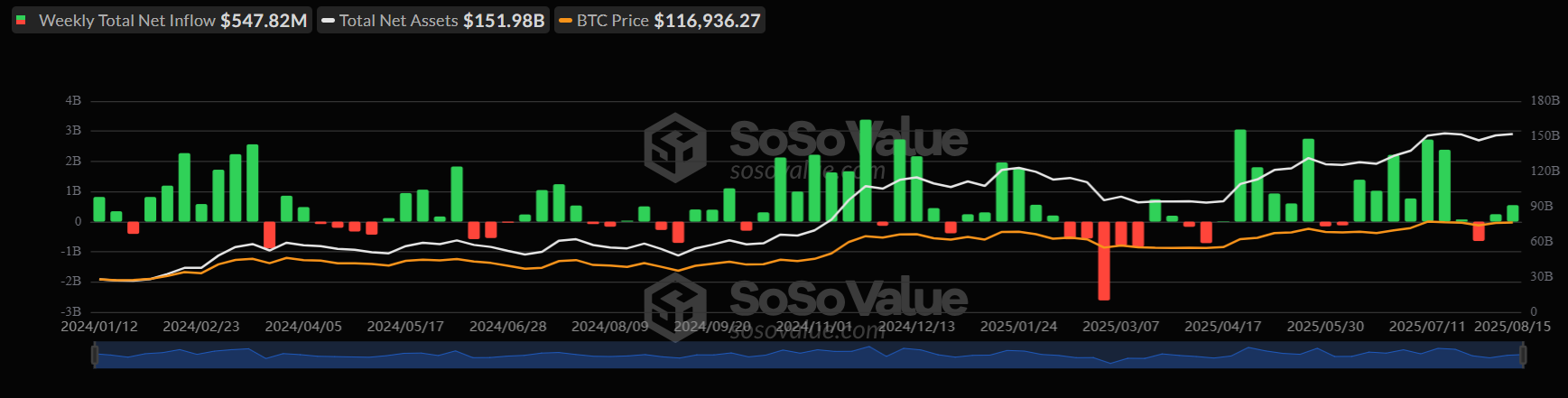 Caution ahead of the Fed’s Jackson Hole & growing signs that altcoin season is near  - btc etf 18082025