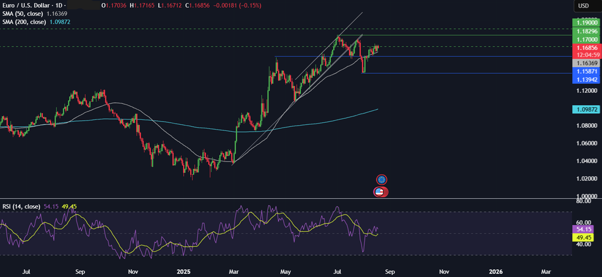 Week Ahead: Jackson Hole Symposium, FOMC minutes, Japan & Canada CPI  - eurusd 18082025