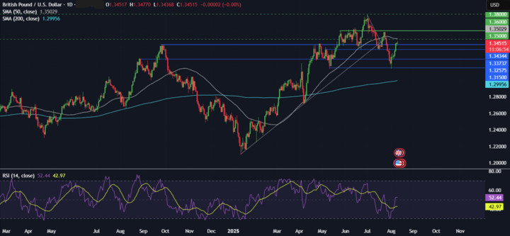 Week Ahead: US CPI, Retail Sales, US-China trade truce deadline, RBA rate decision, UK unemployment, Japan GDP - gbpusd 720 1182025