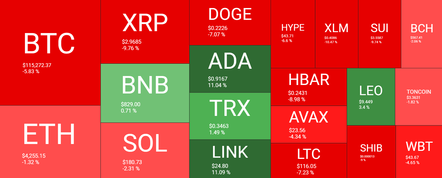 Caution ahead of the Fed’s Jackson Hole & growing signs that altcoin season is near  - heatmap 18082025
