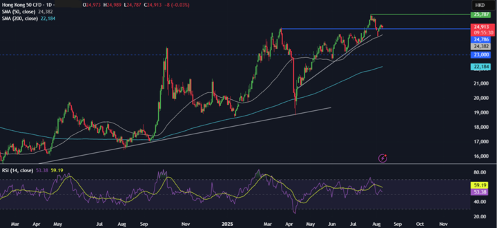Week Ahead: US CPI, Retail Sales, US-China trade truce deadline, RBA rate decision, UK unemployment, Japan GDP - hong kong 720 1182025 1