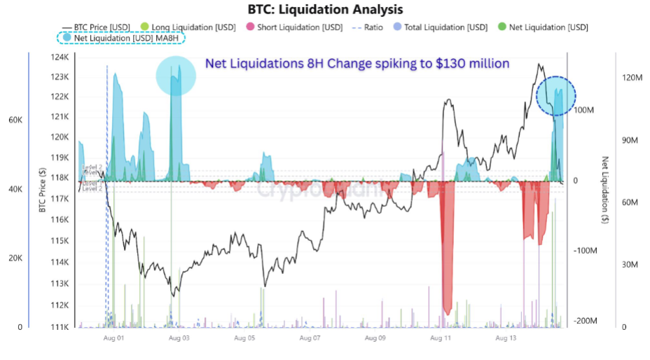 Caution ahead of the Fed’s Jackson Hole & growing signs that altcoin season is near  - liquidation analysis 18082025
