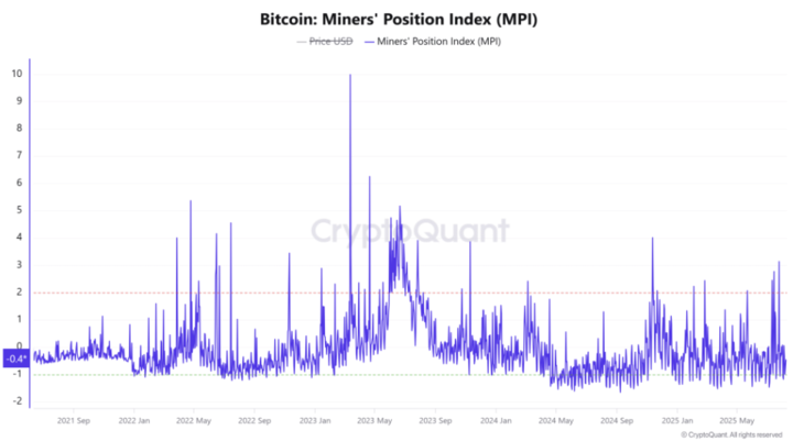 Bitcoin rises to 121k, ETH hits 4.3k as record highs come into focus - mpi 720