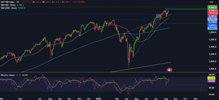 Week Ahead: US CPI, Retail Sales, US-China trade truce deadline, RBA rate decision, UK unemployment, Japan GDP - sp500 720 1182025