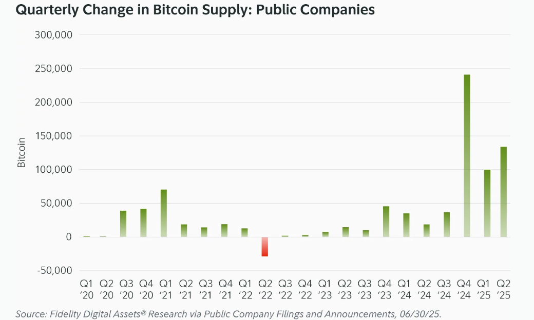Bitcoin Faces Flash Crash, But Long-Term Holders Signal Bullish Q4  - BTC corporate holdings 22092025