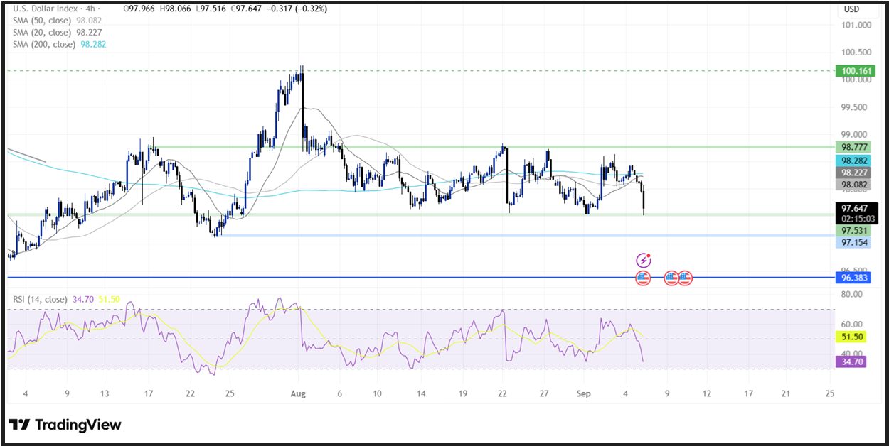 Non-Farm Payrolls (NFP): The Payroll Data That Drive Market Movements Have Arrived! - DXY 1
