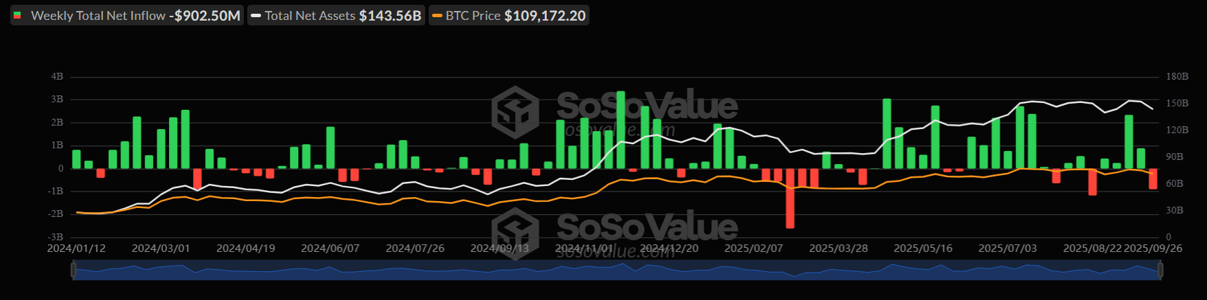 After Bitcoin’s Worst Week in a Month, Is “Uptober” Starting?  - ETFS 29092025