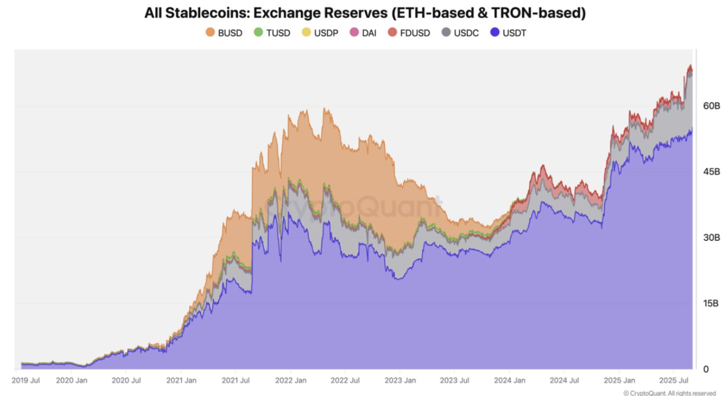 Bitcoin hits 116k ahead of the FOMC rate decision. Altcoin Season arrives  - STABLECOIN 15092025