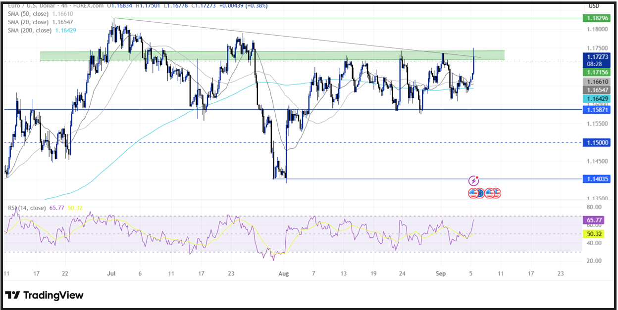 Non-Farm Payrolls (NFP): The Payroll Data That Drive Market Movements Have Arrived! - eurusd 2