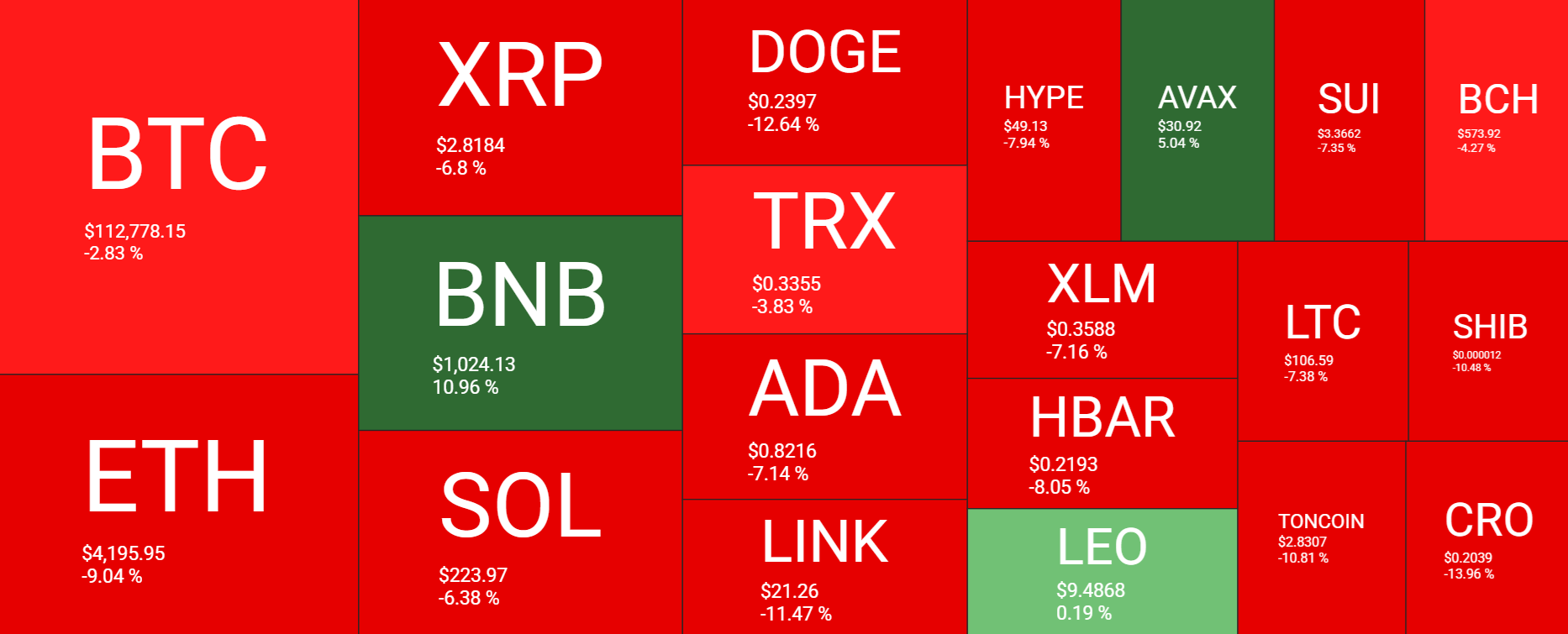 Bitcoin Faces Flash Crash, But Long-Term Holders Signal Bullish Q4  - heatmap 22092025