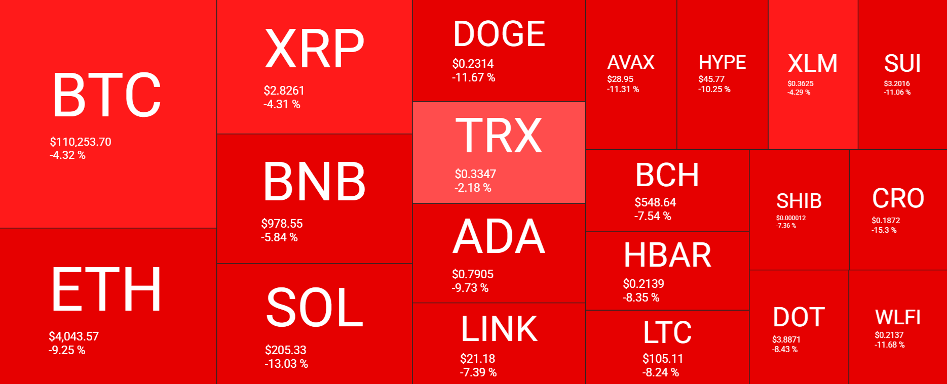 After Bitcoin’s Worst Week in a Month, Is “Uptober” Starting?  - heatmap 29092025
