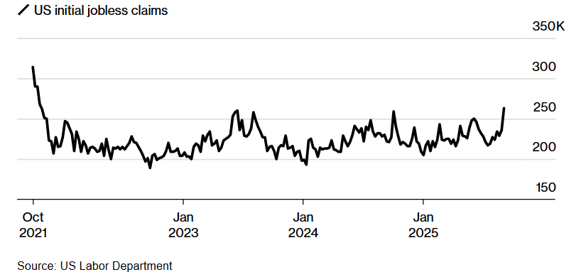 Bitcoin hits 116k ahead of the FOMC rate decision. Altcoin Season arrives  - jobless claims 15092025