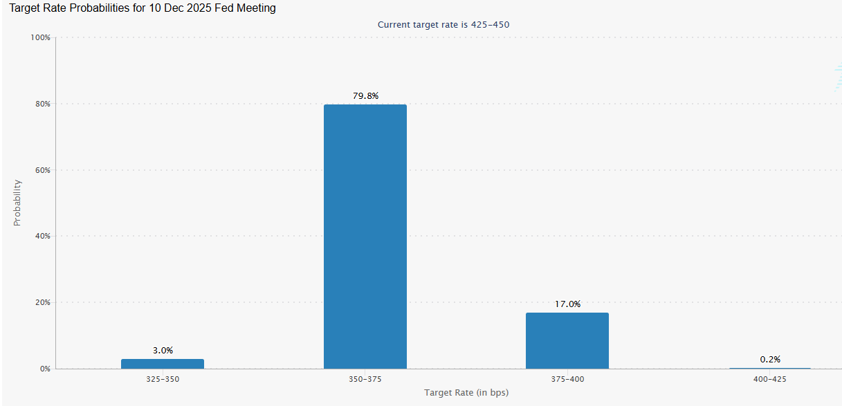 Bitcoin hits 116k ahead of the FOMC rate decision. Altcoin Season arrives  - rate cuts 15092025