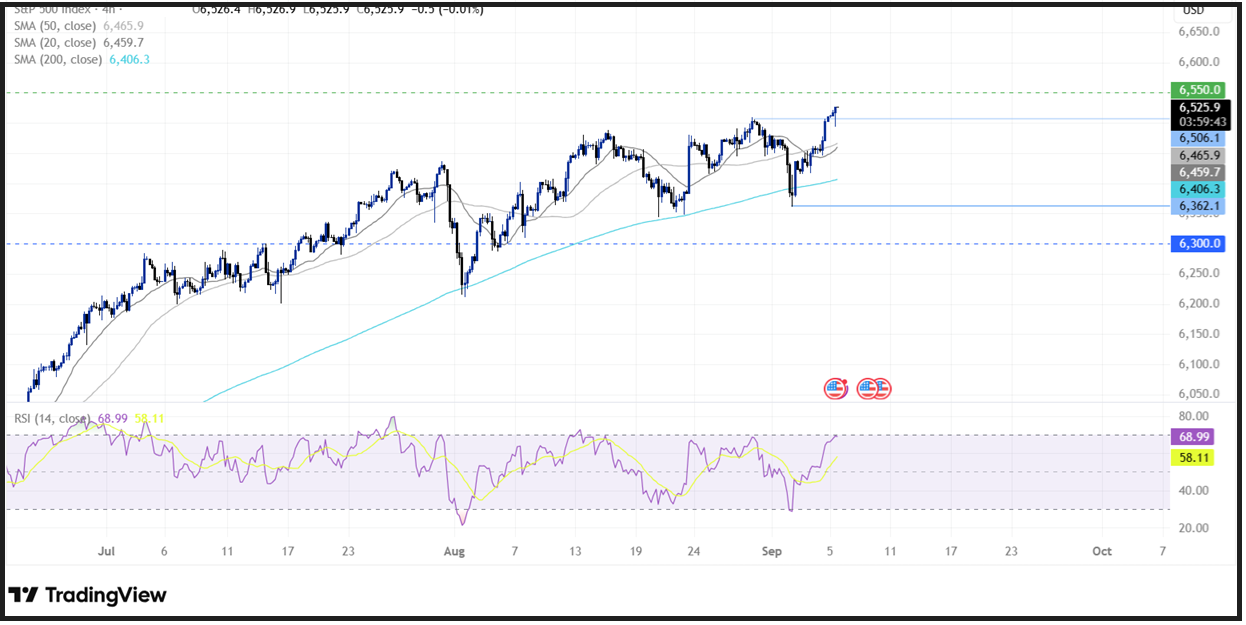 Non-Farm Payrolls (NFP): The Payroll Data That Drive Market Movements Have Arrived! - spx 1