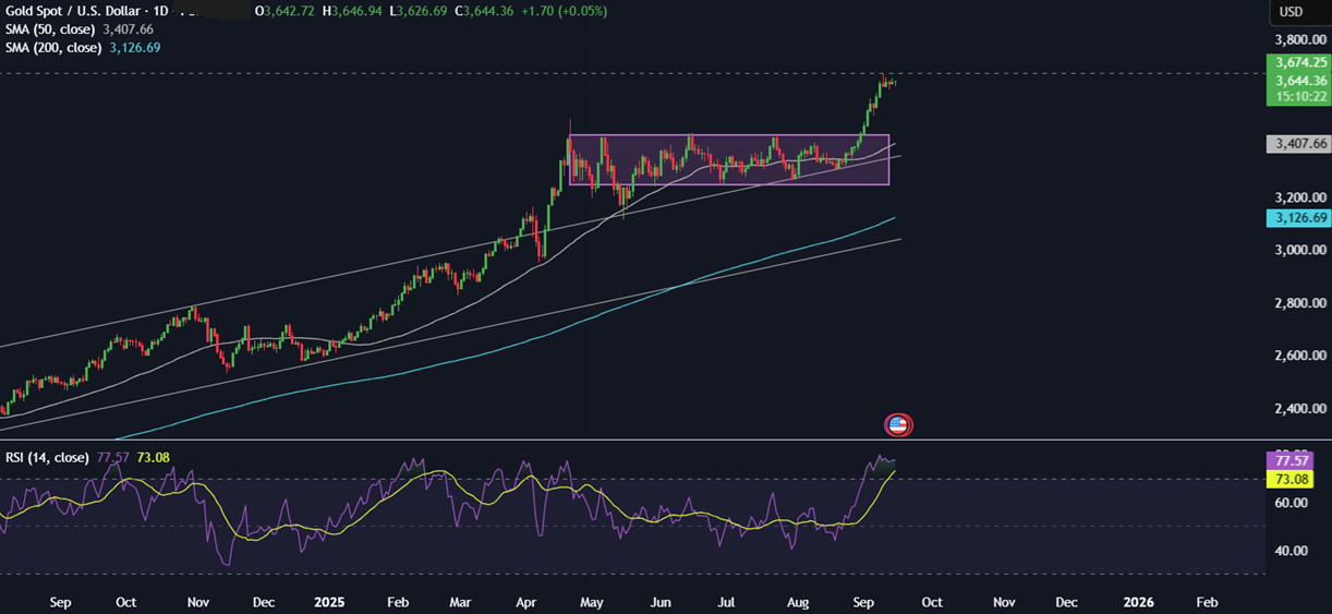 Week Ahead: Fed, BoE, BoJ, BoC rate decisions, US retail sales, Chinese data drop & UK CPI  - xauusd 15092025
