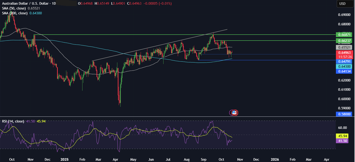 Week ahead: US, UK, Canadian, Japanese CPI, US earnings, EZ PMIs - AUDUSD 1