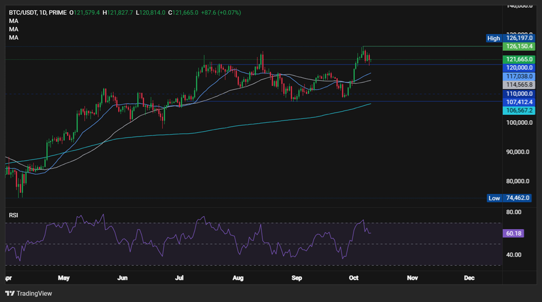 BTC & ETH Face Balancing Acts - BTCUSD 25