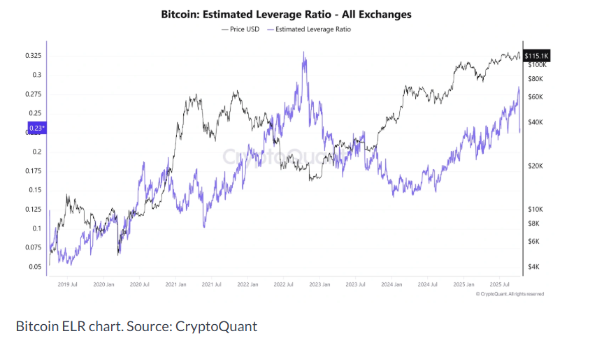 From Panic to Potential: Why Bitcoin’s $19B Wipeout Could Spark the Next Rally - ELR