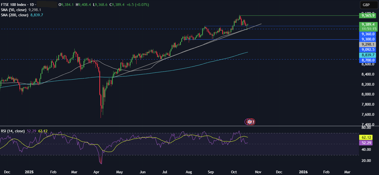 Week ahead: US, UK, Canadian, Japanese CPI, US earnings, EZ PMIs - FTSE
