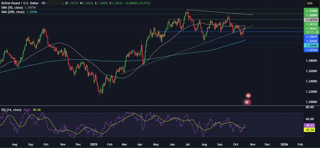 Week ahead: US, UK, Canadian, Japanese CPI, US earnings, EZ PMIs - GBPUSD 2 1