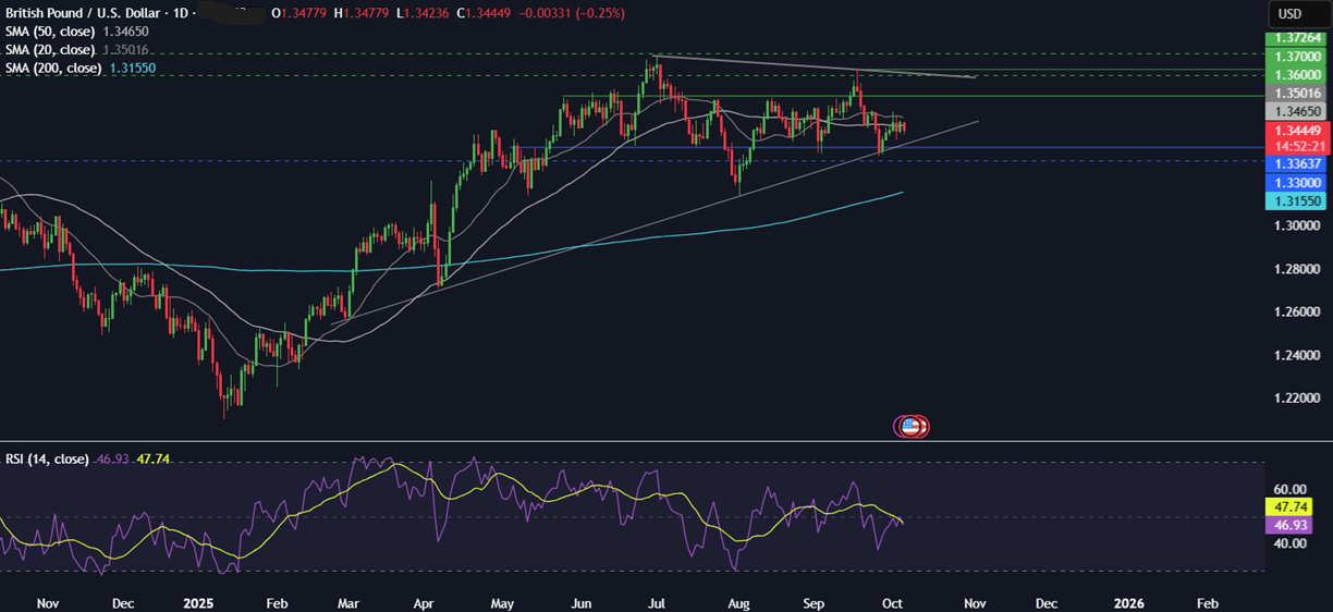 Week ahead: FOMC, RBNZ rate decision, Canada jobs, Powell speaks, EZ Retail Sales - GBPUSD