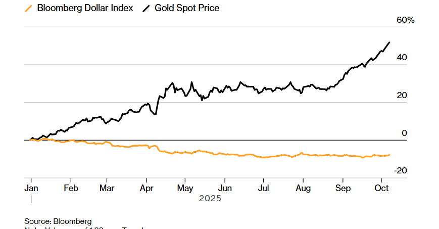 Gold Shines Bright Above $4,000. Can the Rally Continue? - Gold USD 1