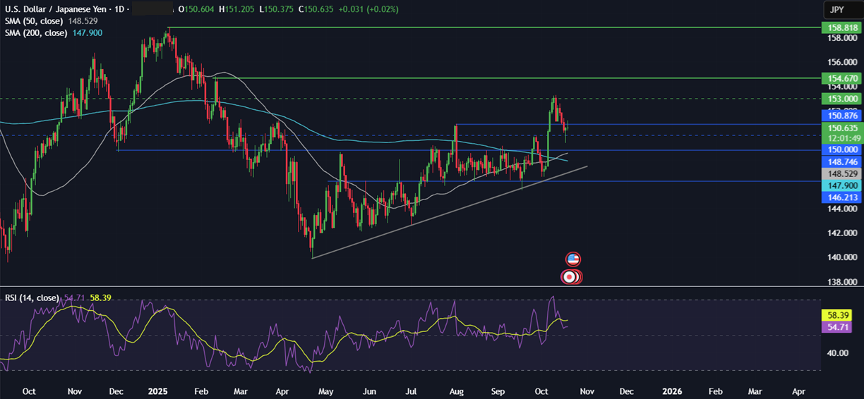 Week ahead: US, UK, Canadian, Japanese CPI, US earnings, EZ PMIs - USDJPY2010