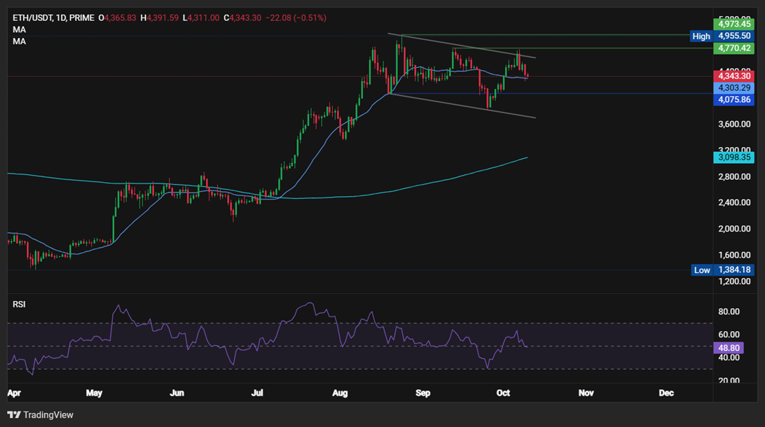 BTC & ETH Face Balancing Acts - ethusd 10