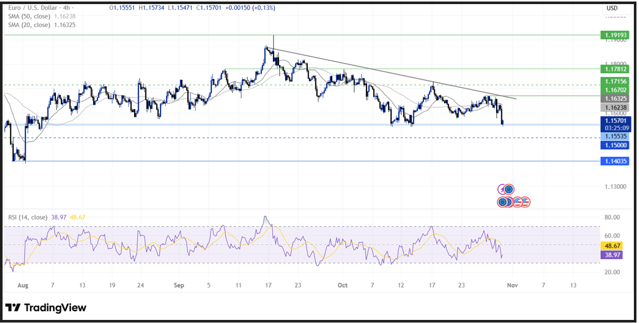 ECB Interest Rate Decision (ECB): The central bank left rates unchanged as expected! ECB Interest Rate Decision (ECB): The central bank left rates unchanged as expected! - eurusd 4