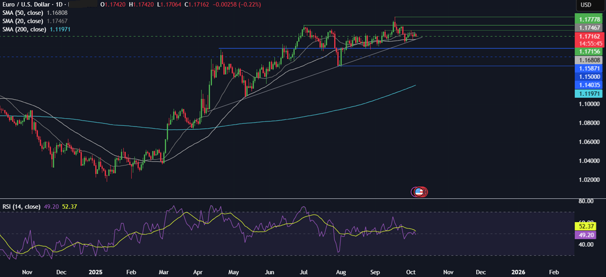 Week ahead: FOMC, RBNZ rate decision, Canada jobs, Powell speaks, EZ Retail Sales - eurusd