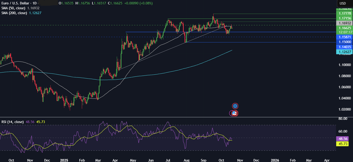 Week ahead: US, UK, Canadian, Japanese CPI, US earnings, EZ PMIs - eurusd2