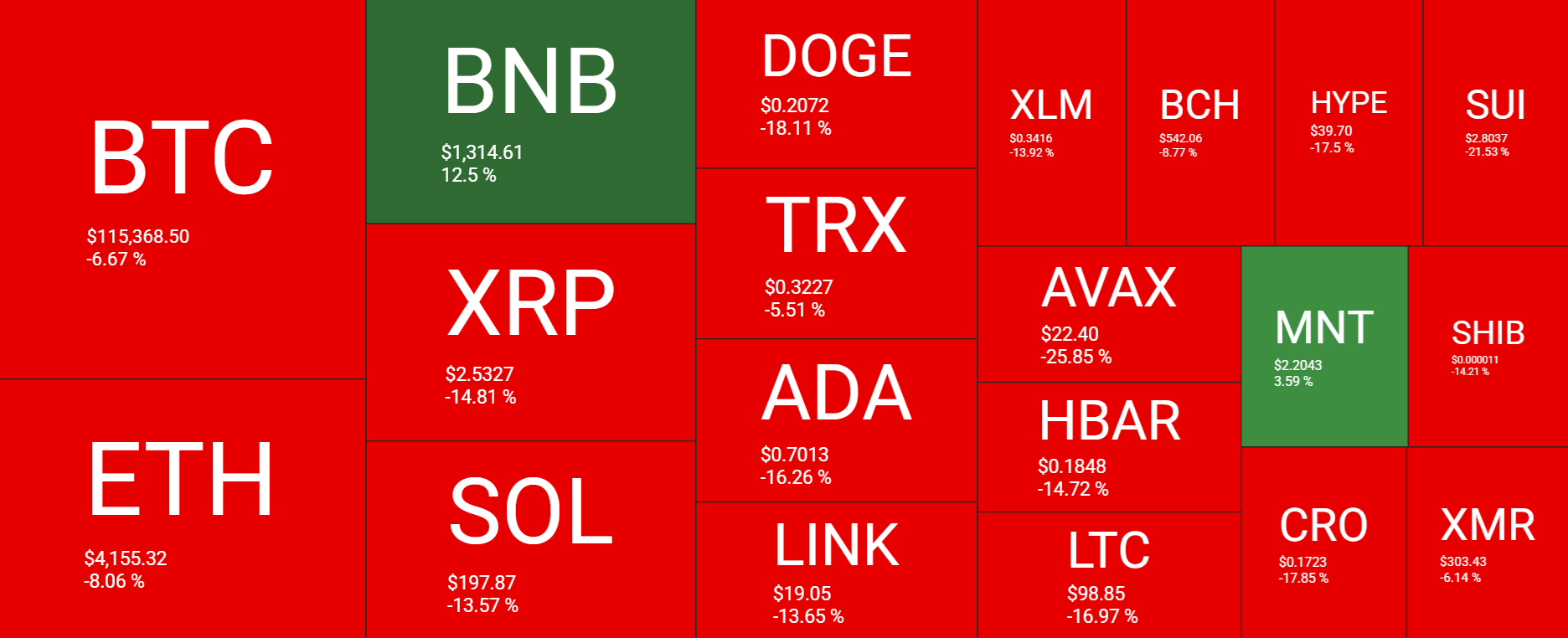 From Panic to Potential: Why Bitcoin’s $19B Wipeout Could Spark the Next Rally - heatmap 1