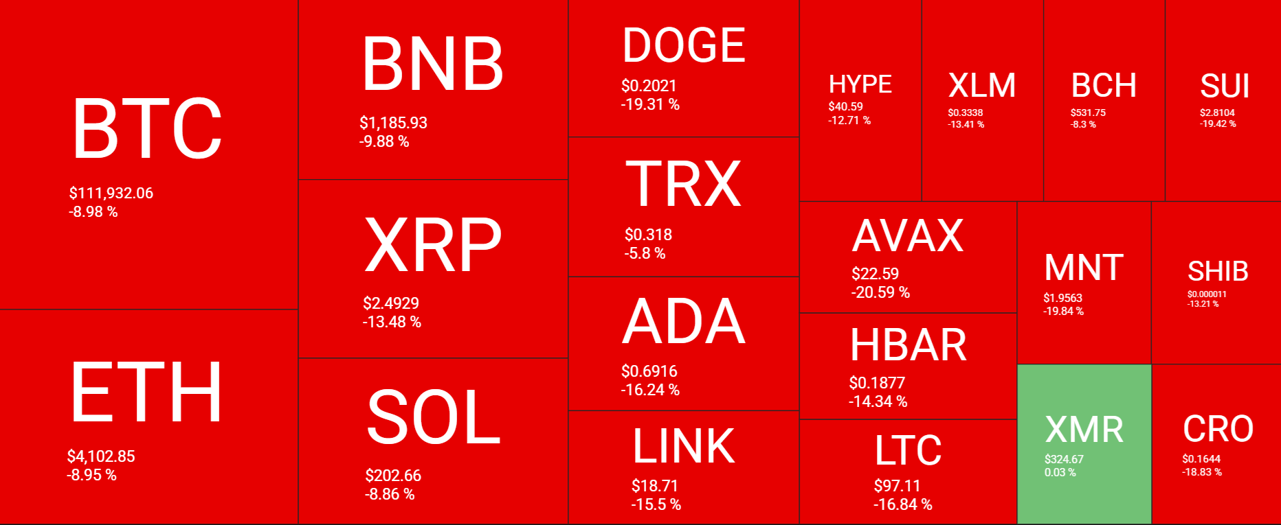 Bitcoin Battles Back: Is the Bottom in After a Brutal 8% Slide? - heatmap 3