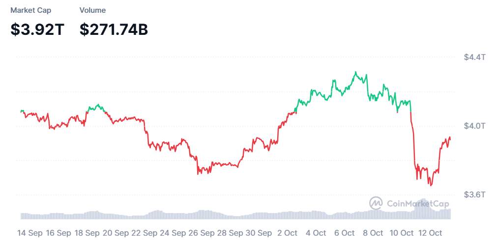 From Panic to Potential: Why Bitcoin’s $19B Wipeout Could Spark the Next Rally - market cap