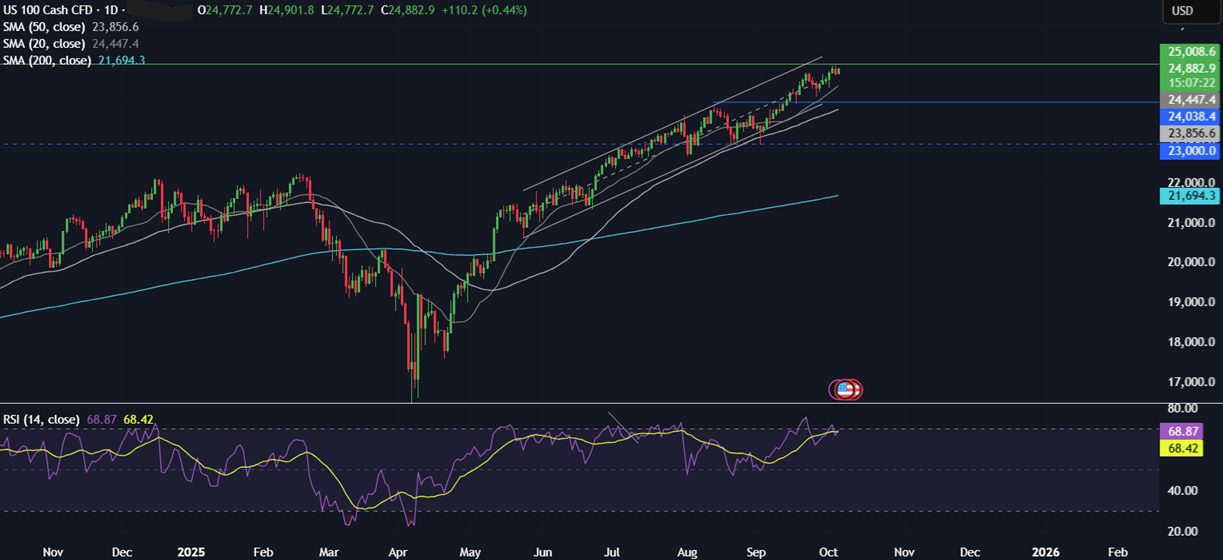 Week ahead: FOMC, RBNZ rate decision, Canada jobs, Powell speaks, EZ Retail Sales - nadaq