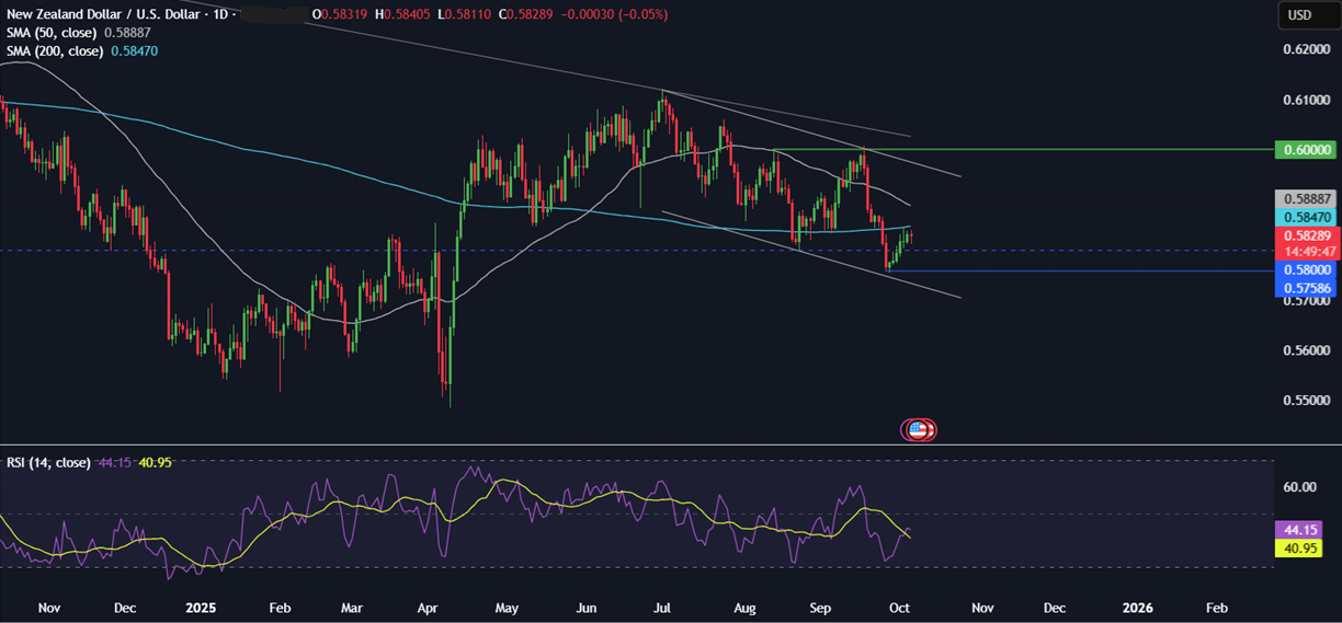 Week ahead: FOMC, RBNZ rate decision, Canada jobs, Powell speaks, EZ Retail Sales - nzdusd