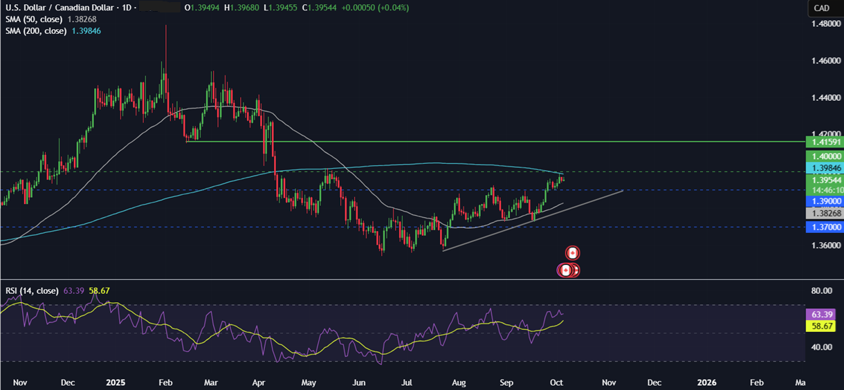 Week ahead: FOMC, RBNZ rate decision, Canada jobs, Powell speaks, EZ Retail Sales - usdcad