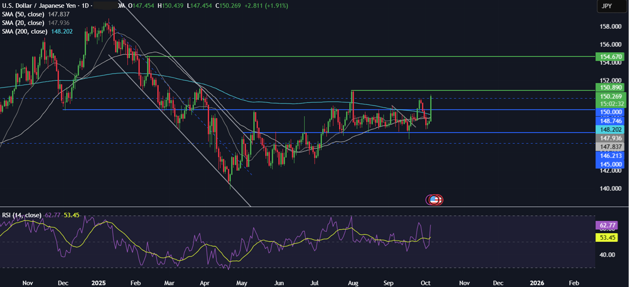 Week ahead: FOMC, RBNZ rate decision, Canada jobs, Powell speaks, EZ Retail Sales - usdjpy
