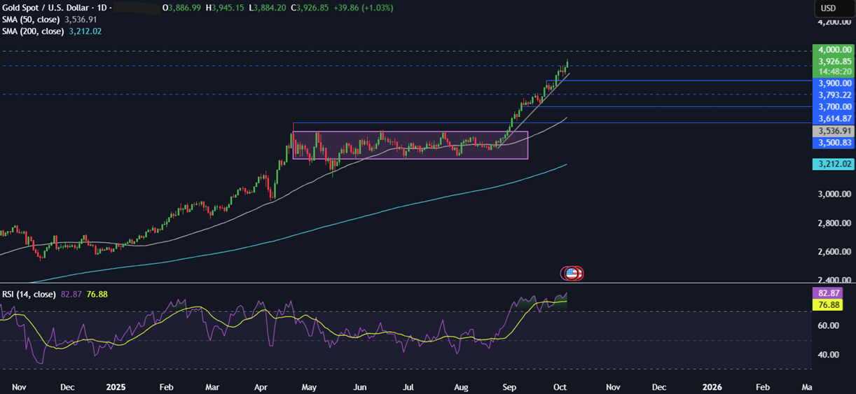 Week ahead: FOMC, RBNZ rate decision, Canada jobs, Powell speaks, EZ Retail Sales - xauusd