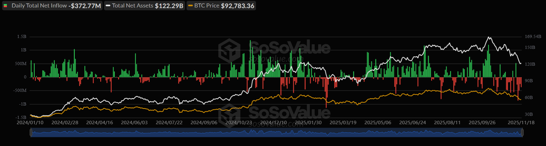 BTC steadies above 90k amid rate cut doubts & ahead of Nvidia earnings BTC steadies above 90k amid rate cut doubts & ahead of Nvidia earnings - ETFS