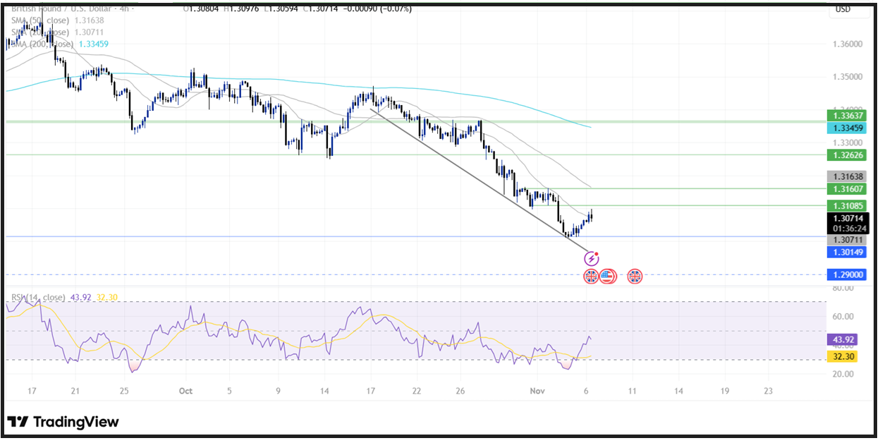 BoE Interest Rate Decision: BoE leaves interest rates on hold, as expected BoE Interest Rate Decision: BoE leaves interest rates on hold, as expected - GBPUSD