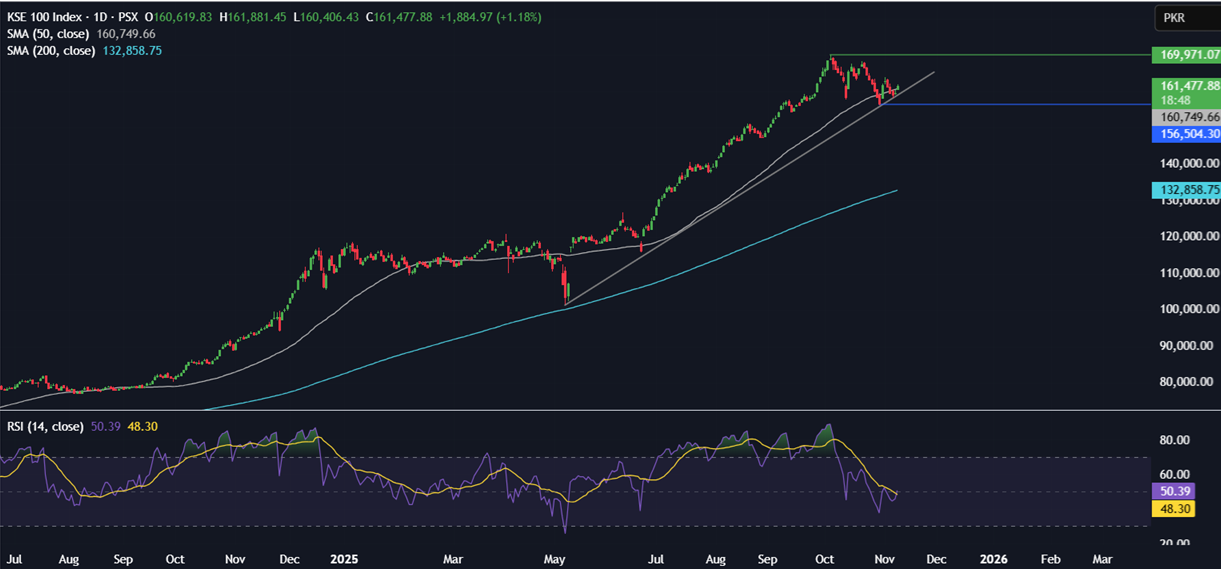 Week ahead: Chinese CPI, retail sales & industrial output, Indian inflation & US ADP employment change. Could the US government reopen? Week ahead: Chinese CPI, retail sales & industrial output, Indian inflation & US ADP employment change. Could the US government reopen? - KSE 1