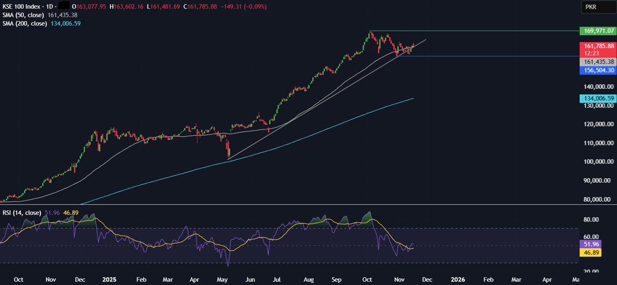 Week Ahead: Fed minutes, Nvidia earnings, US NFP, Indian-US trade talks, PMIs Week Ahead: Fed minutes, Nvidia earnings, US NFP, Indian-US trade talks, PMIs - KSE 2