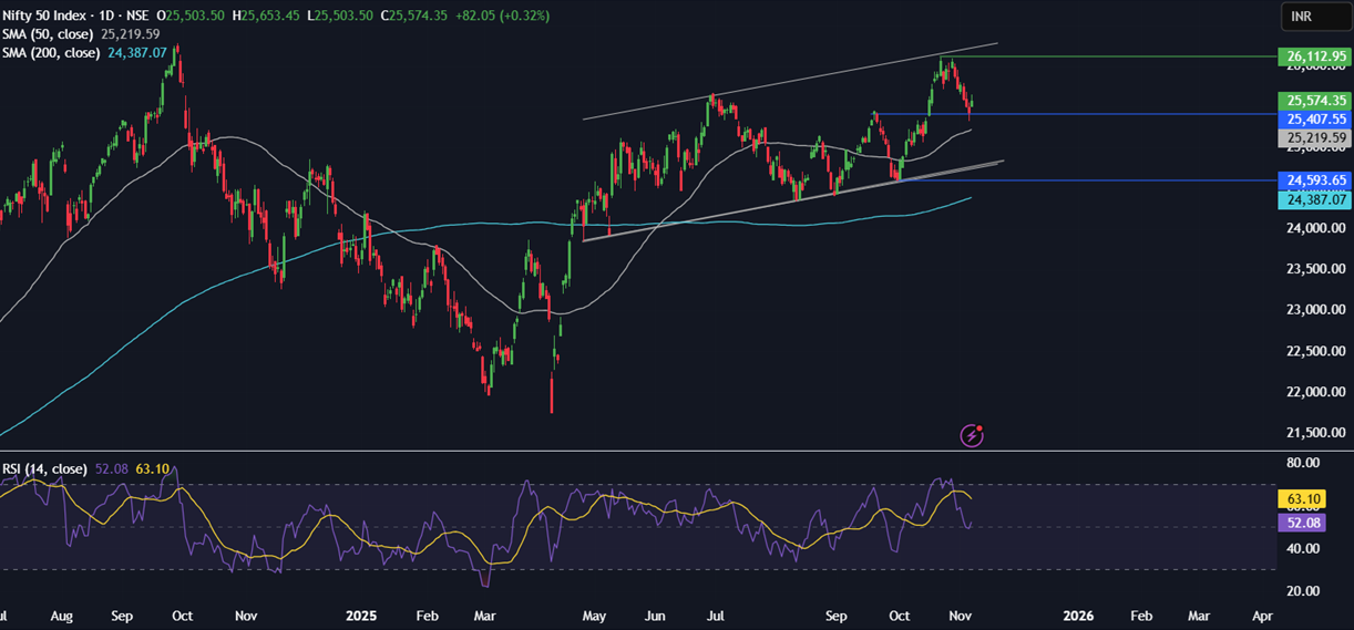 Week ahead: Chinese CPI, retail sales & industrial output, Indian inflation & US ADP employment change. Could the US government reopen? Week ahead: Chinese CPI, retail sales & industrial output, Indian inflation & US ADP employment change. Could the US government reopen? - NIFTY 1