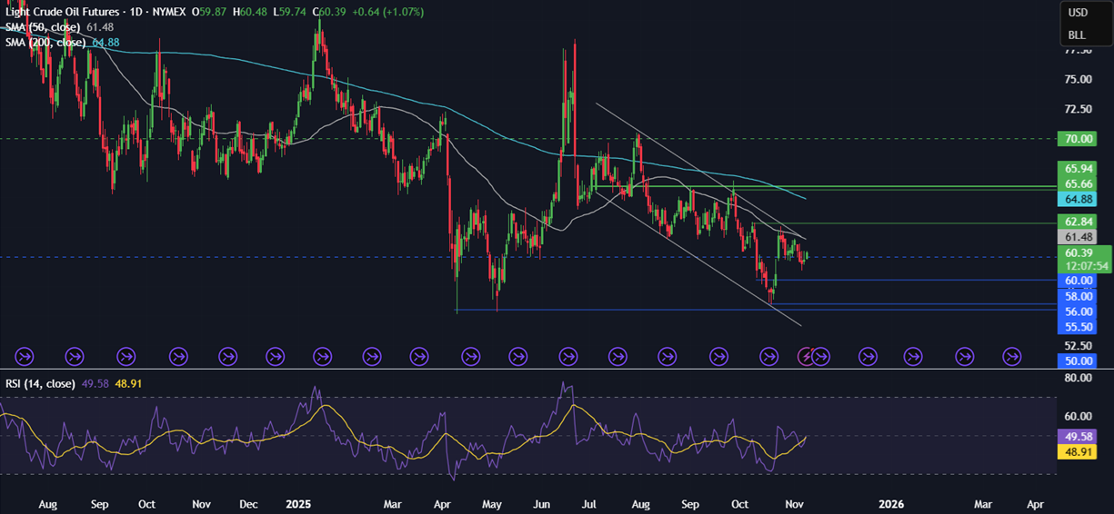 Week ahead: Chinese CPI, retail sales & industrial output, Indian inflation & US ADP employment change. Could the US government reopen? Week ahead: Chinese CPI, retail sales & industrial output, Indian inflation & US ADP employment change. Could the US government reopen? - OIL 6