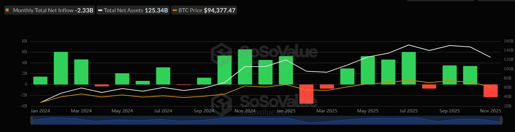 Bitcoin in crisis as extreme fear takes over. Is a recovery likely? Bitcoin in crisis as extreme fear takes over. Is a recovery likely? - btc etfs monthly 1